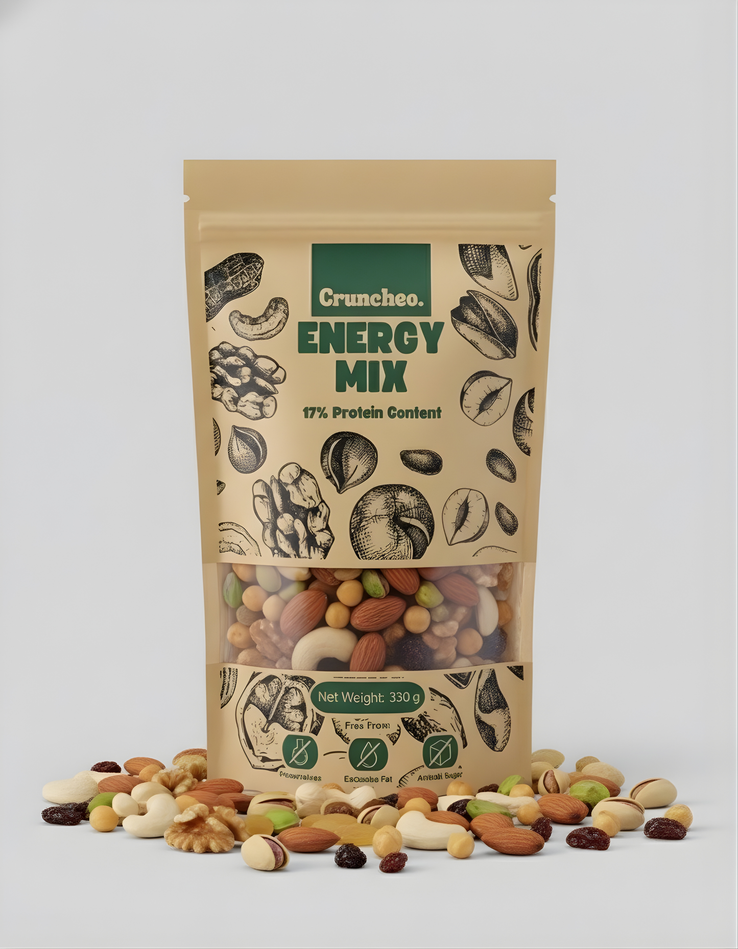 Energy Mix